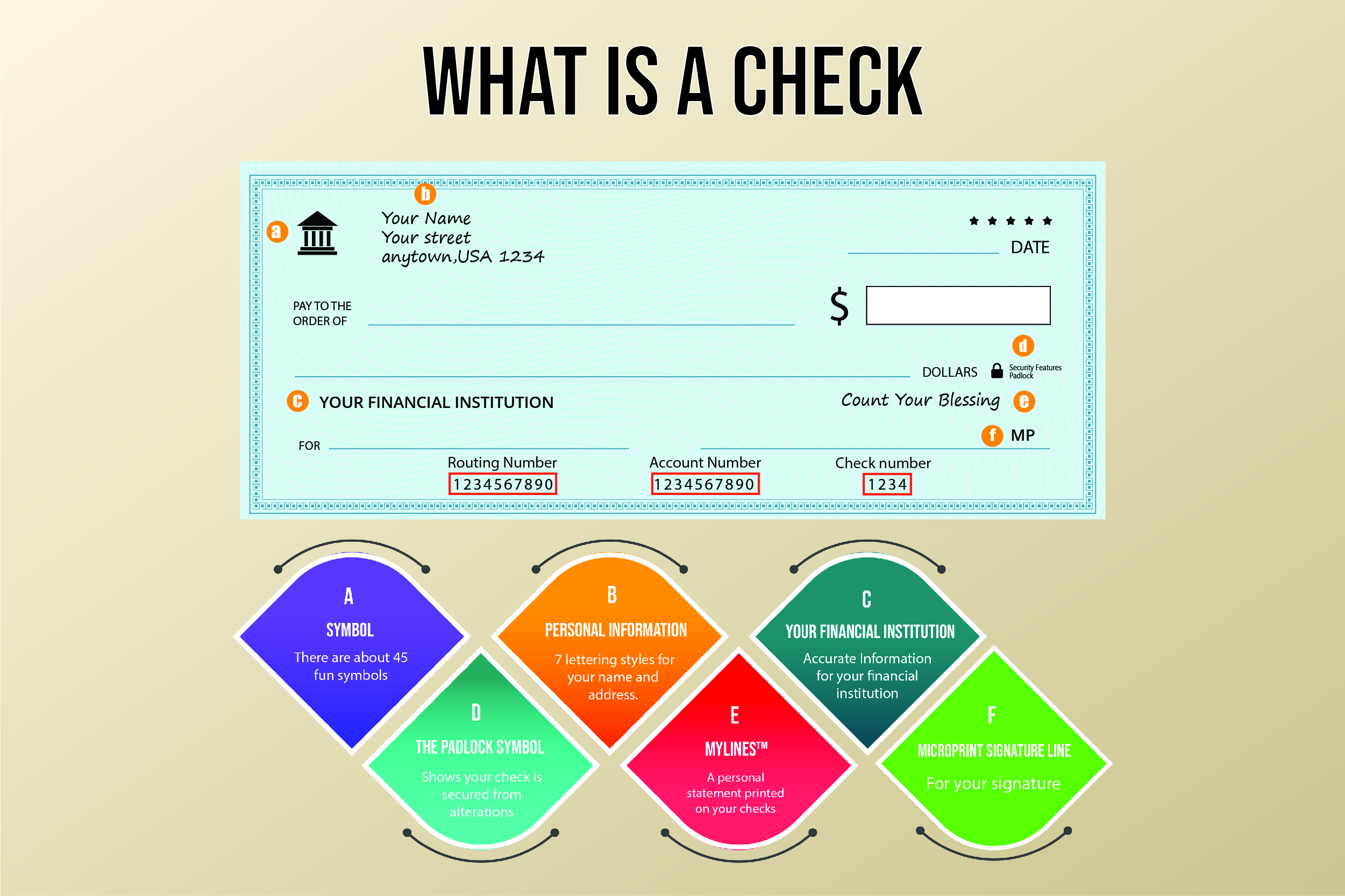 Anatomy of a check at Checks Unlimited 