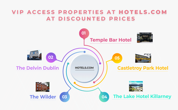 Access VIP Properties with Hotels.com Coupon Code